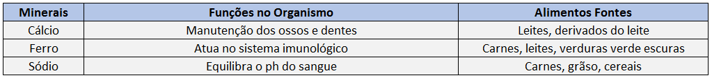 Tabela de Minerais